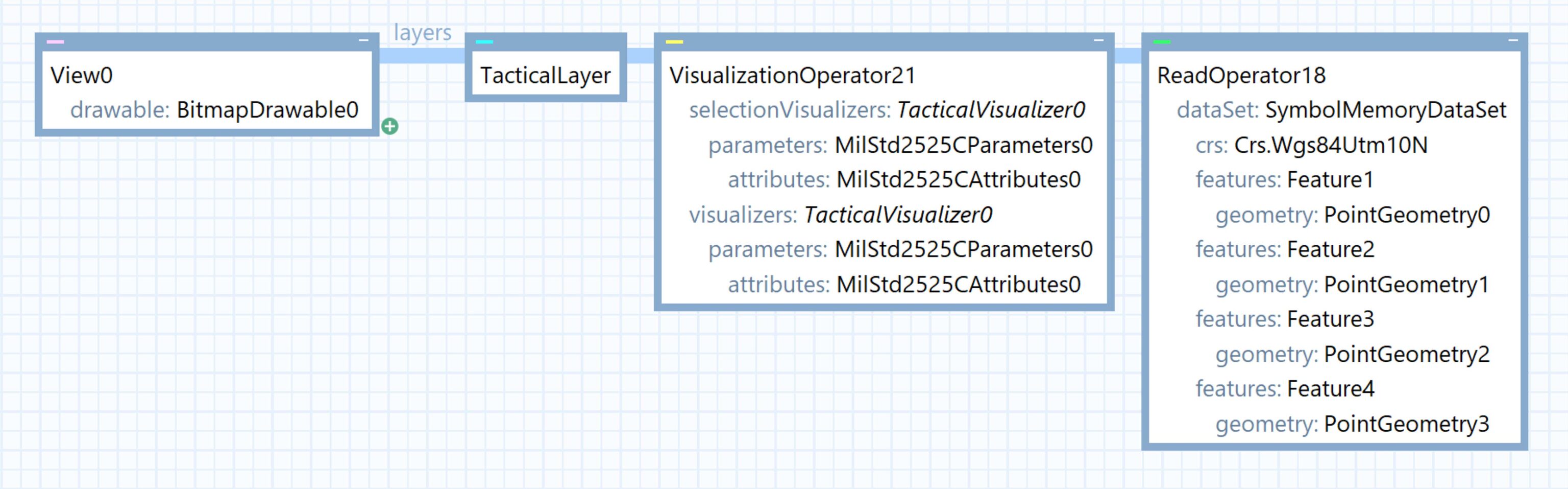 Getting started with the tactical symbology in Carmenta Engine ‹ Carmenta