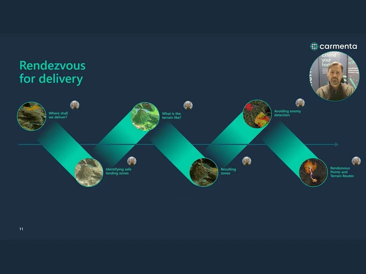 Webinar: Military last-mile resupply using UAS technology with geospatial analysis.