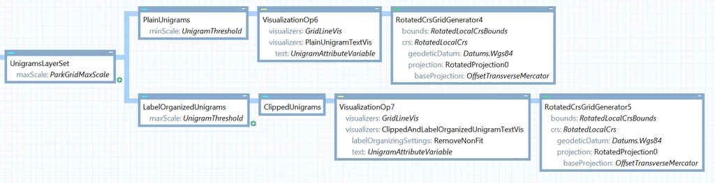 Carmenta Studio, unigram layers